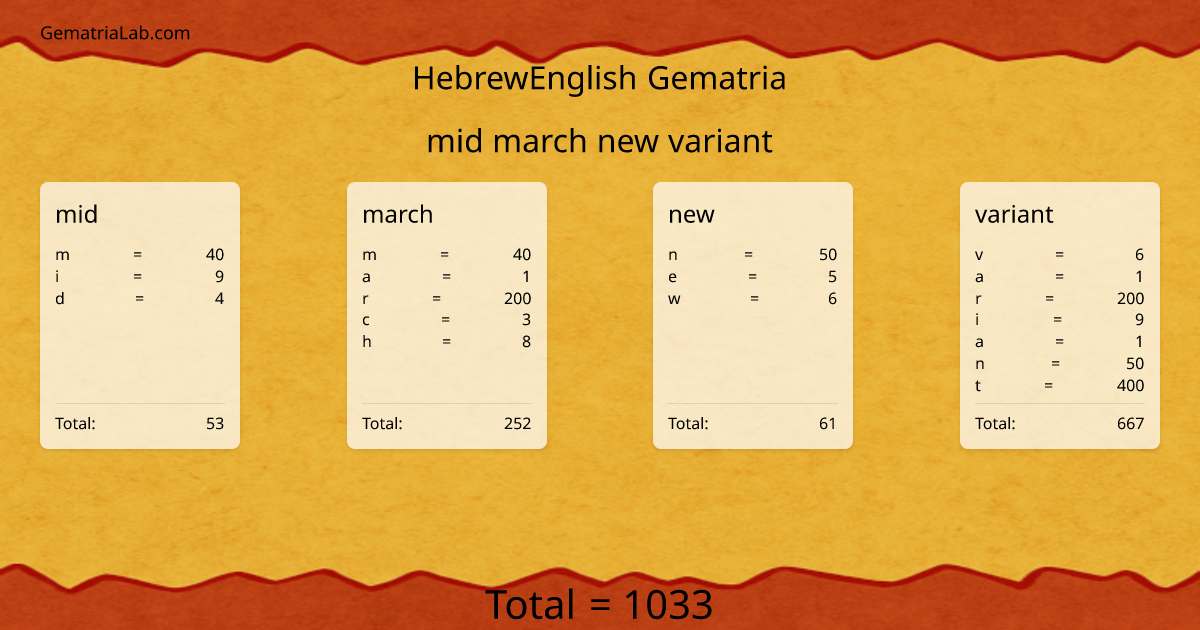 mid march new variant in hebrewEnglish Gematria
